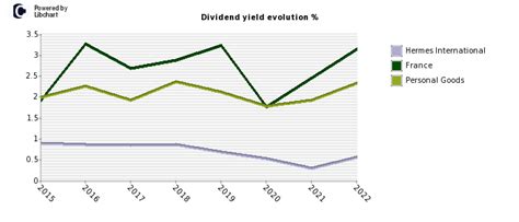 is hermes a publicly traded company|Hermes stock dividend.